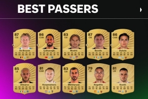 FC26意甲球员传球top10：德布劳内92居首，恰20、莫德里奇二三位